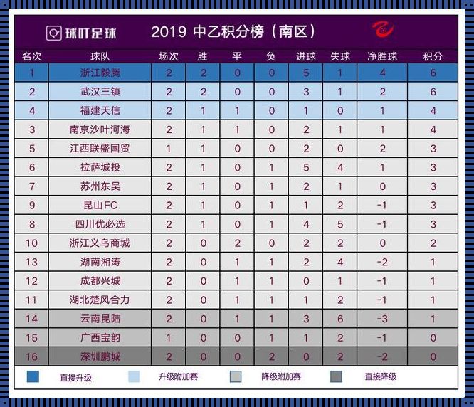 2023年中乙赛程表积分榜：一场激战正酣的足球盛宴