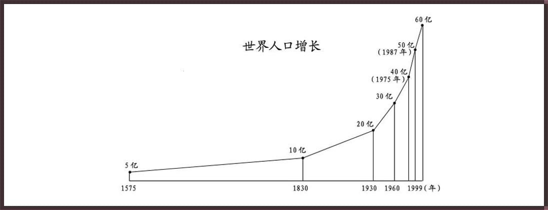 惊现！世界上著名的曲线之美