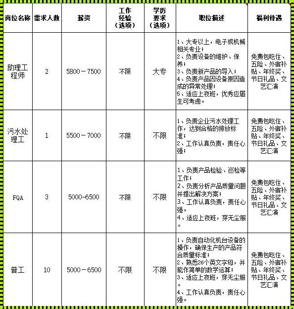 探讨IC工程师月薪之谜