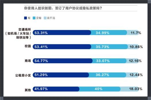 个人数据包括：快速时代下的信息裸露