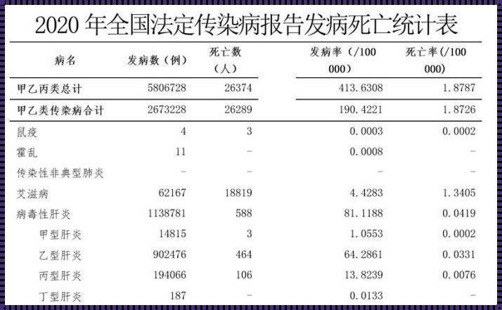 “《一个人患霍乱属于数据隐私吗？——惊现》”