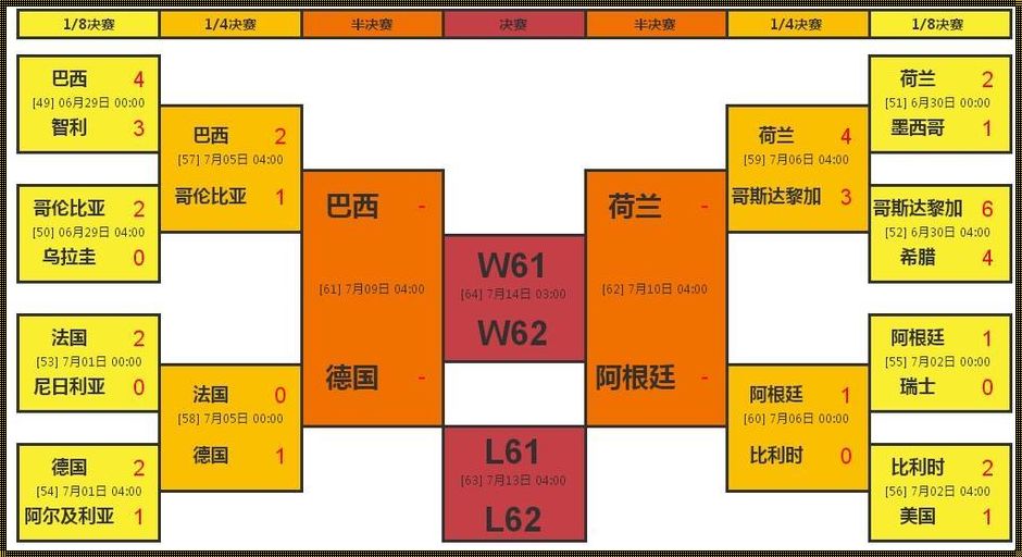 巴西足球赛程表最新：风云再起