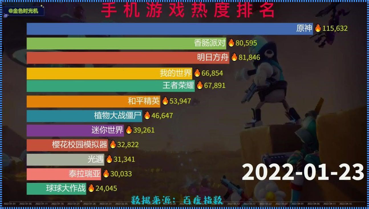 2023年手游热度排行榜