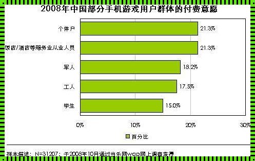 游戏受众群体的迷雾：分析与防范