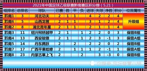 2023中乙最新积分榜：生态竞技的新篇章