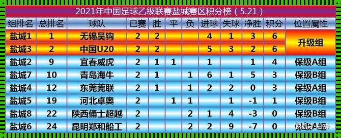 《2023年中国足球甲级联赛积分榜解析：竞争激烈，未来可期》