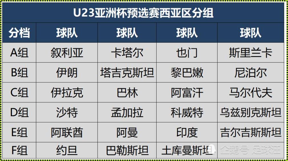 澳大利亚杯预选赛赛程：一场充满激情的足球盛宴