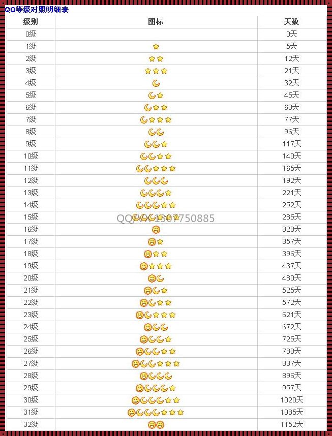 探寻刷QQ等级在线网站背后的秘密