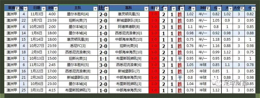 《2023年澳超联赛比分赛程预测：惊喜不断，激情四溢》