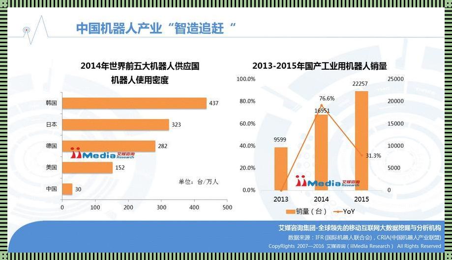 智能机器人现状及发展趋势