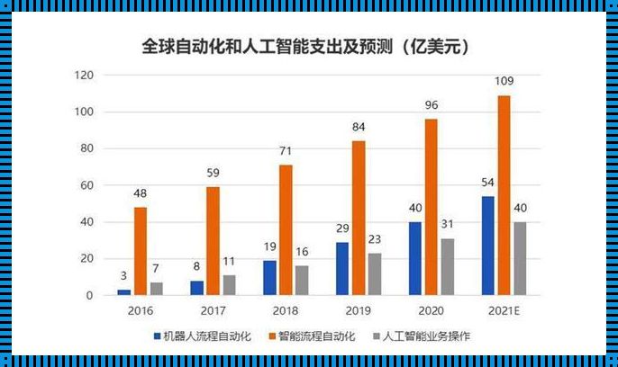 智能机器人现状及发展趋势