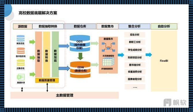 数据仓库与数据集市的深度解析与比较