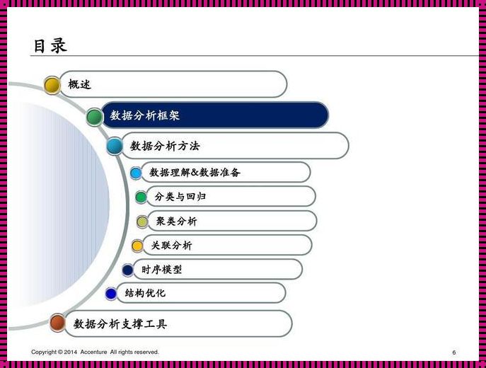 数据分析方法的获奖之路