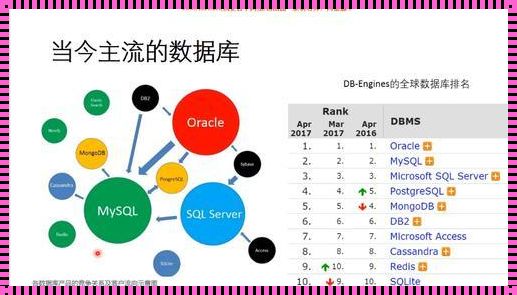 遭遇困境的数据库，挑战与机遇并存