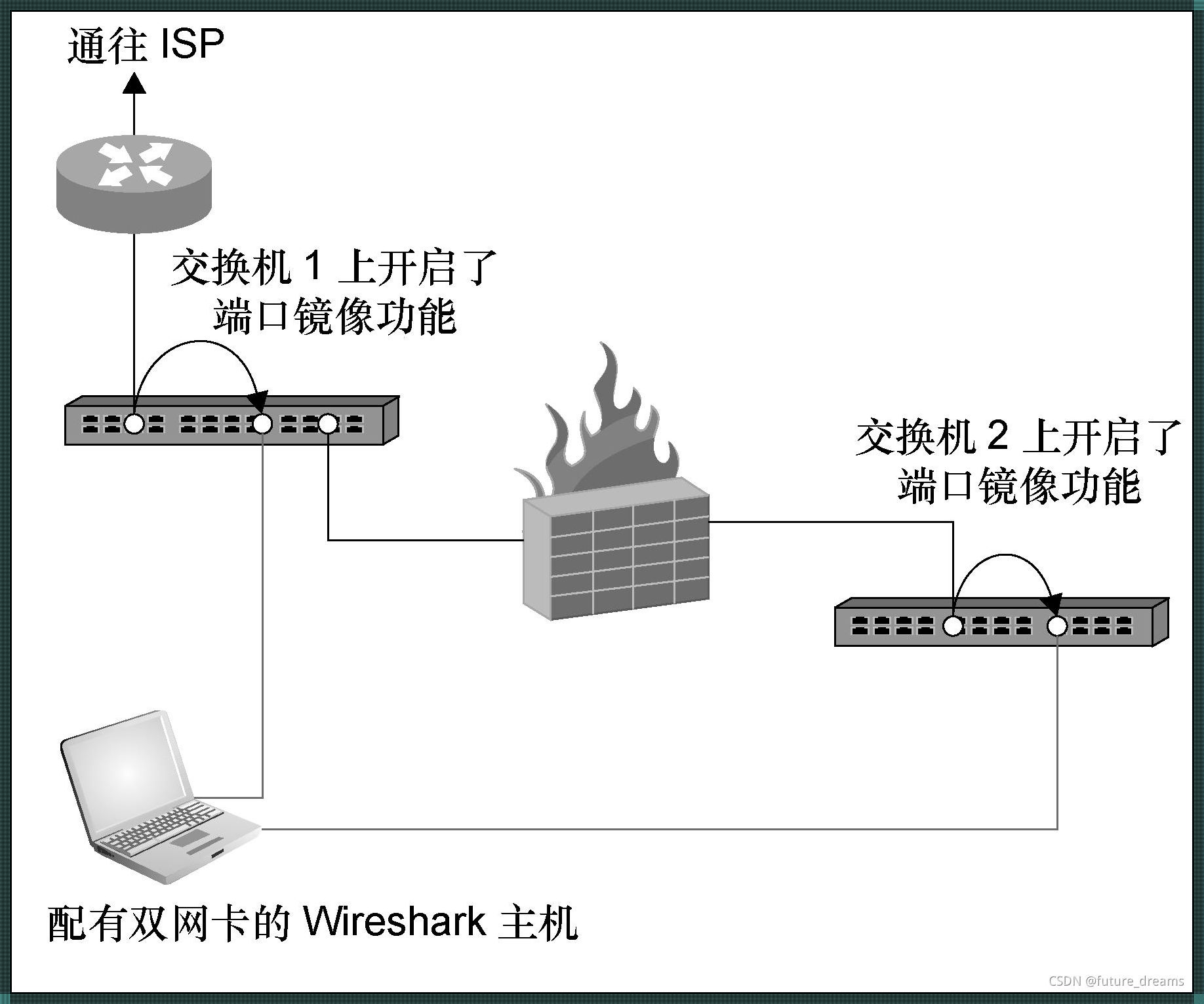 《Wireshark网络分析实战：探索网络世界的奥秘》