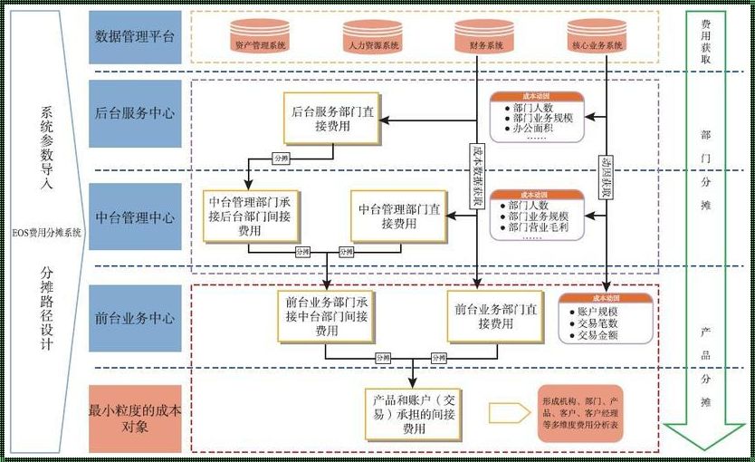 银行运营数据集市的“惊现”魅力