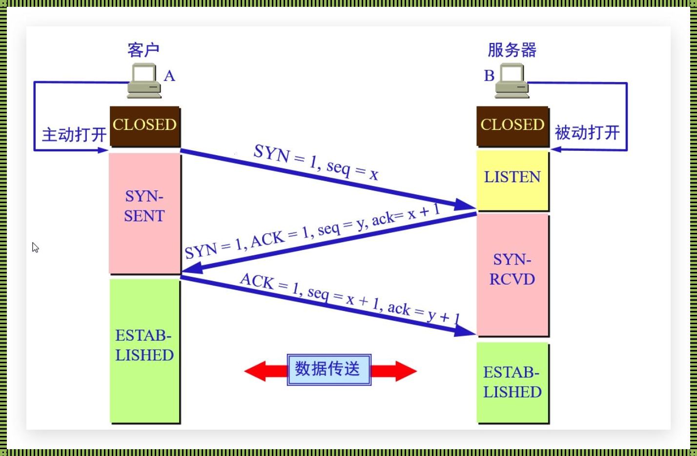 掌握Wireshark过滤规则，捍卫网络权益