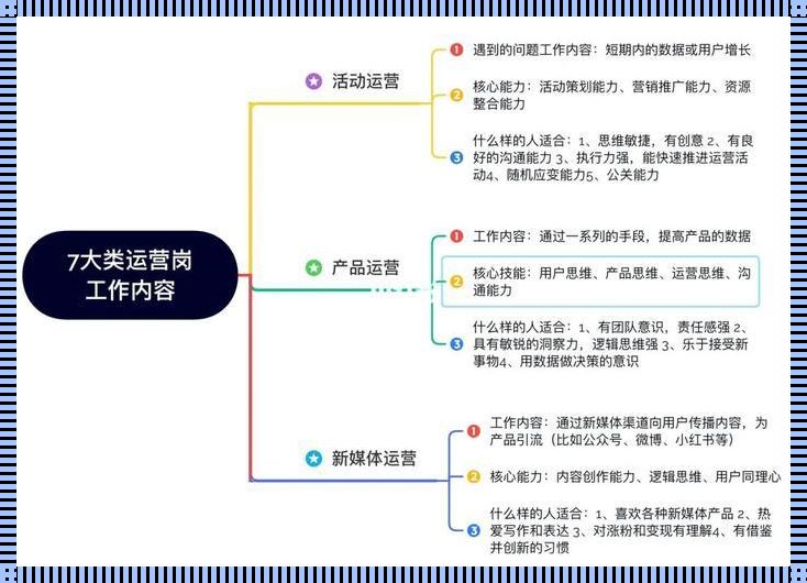 内容安全运营岗是做什么的