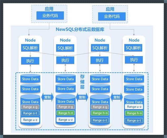 国产分布式数据库有哪些