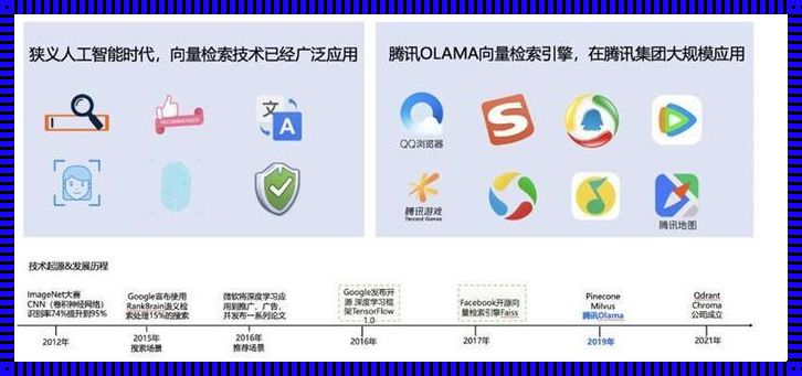 腾讯国产数据库的探索与实践