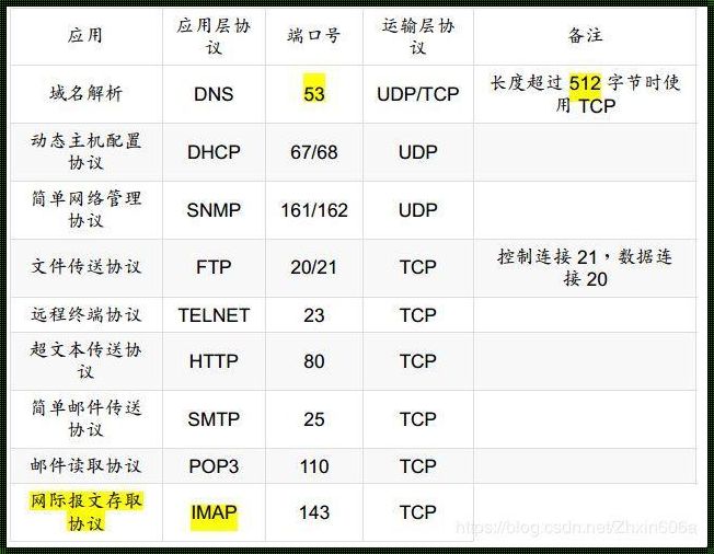 揭秘FTP端口：探寻网络服务背后的故事