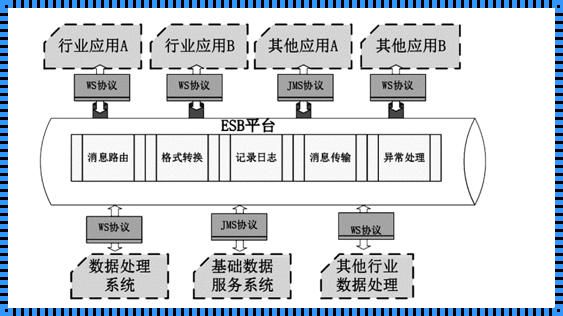 技师说SOA，你知道是什么意思吗？