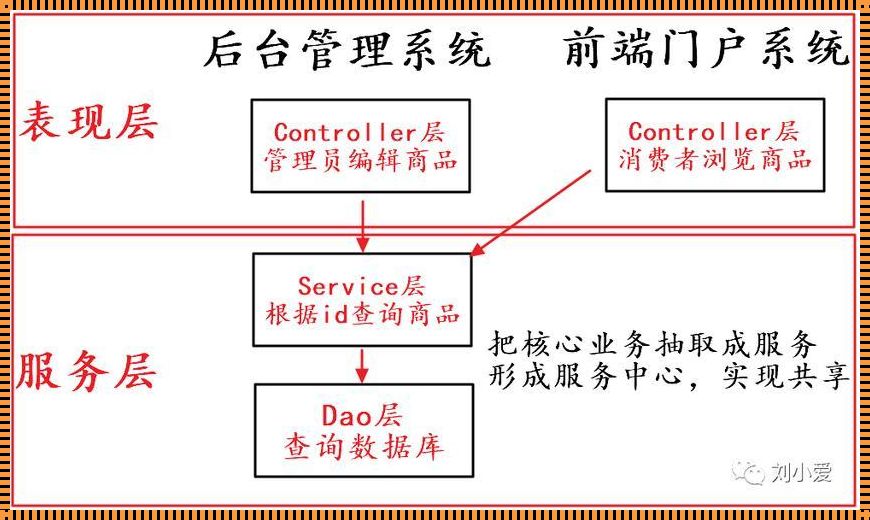 足浴SOA是什么意思啊