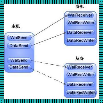 神秘dws数据库惊现，引发业界瞩目