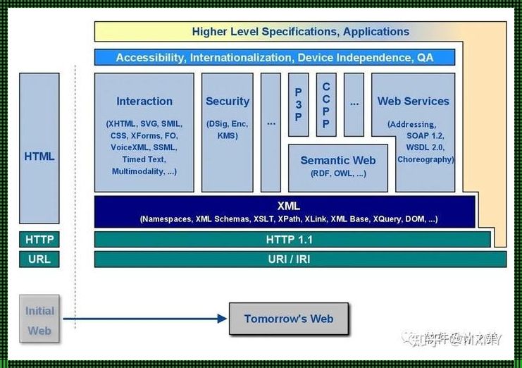 服务导向架构(Service-Oriented Architecture)：实践篇