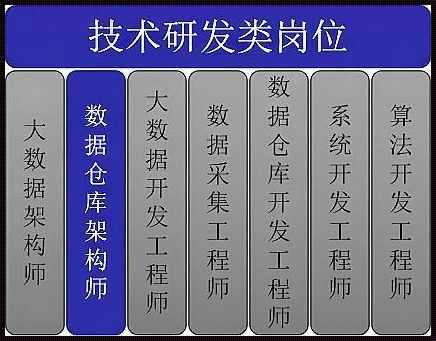 数据仓库工程师：数据架构的魔术师