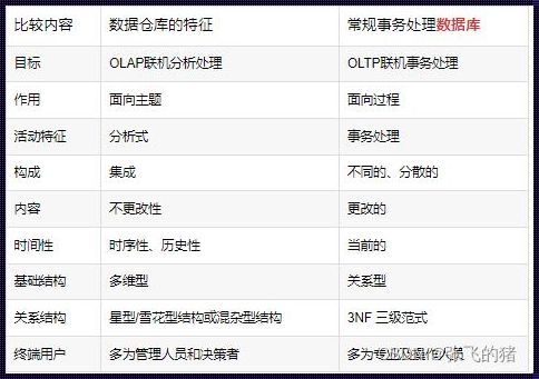 数据仓库与数据库的区别：一场智慧的邂逅