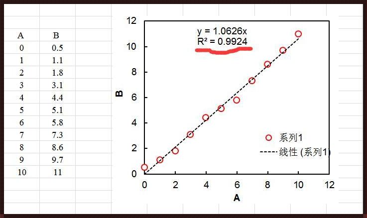 揭秘相关系数ρ与r的奥秘