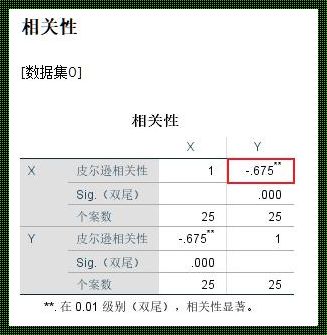 皮尔逊相关与斯皮尔曼相关的优缺点分析