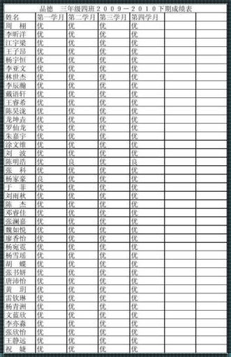 大规模成绩表排名无序化处理，挖掘学生潜力的新视角