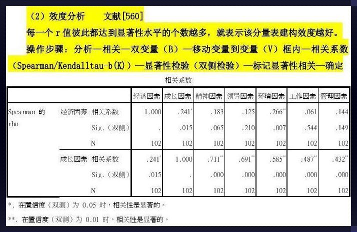 探索相关系数强弱标准的奥秘：三种方法揭示数据之间的联系