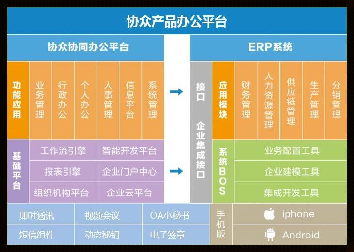 协众oa办公系统手机版