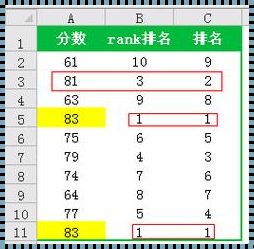 仁心Excel：排名次的艺术