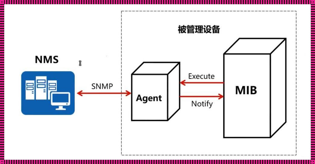 SNMP代理：网络管理的得力助手