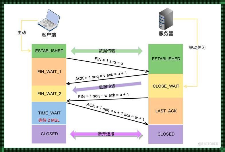 揭秘SNMP协议：它是哪层的技术？