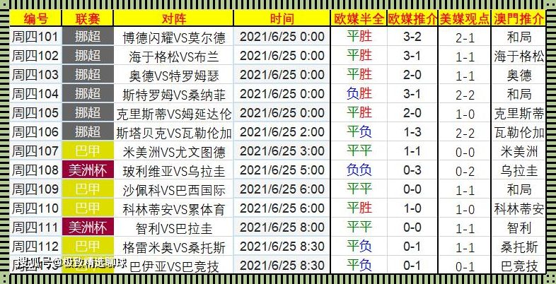 2022挪超联赛比分赛程探究