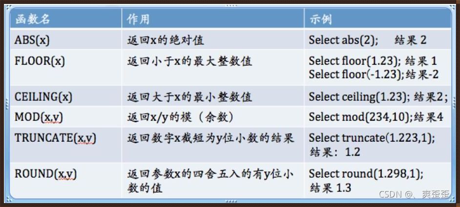 探秘concat函数用法，让你大呼惊现！