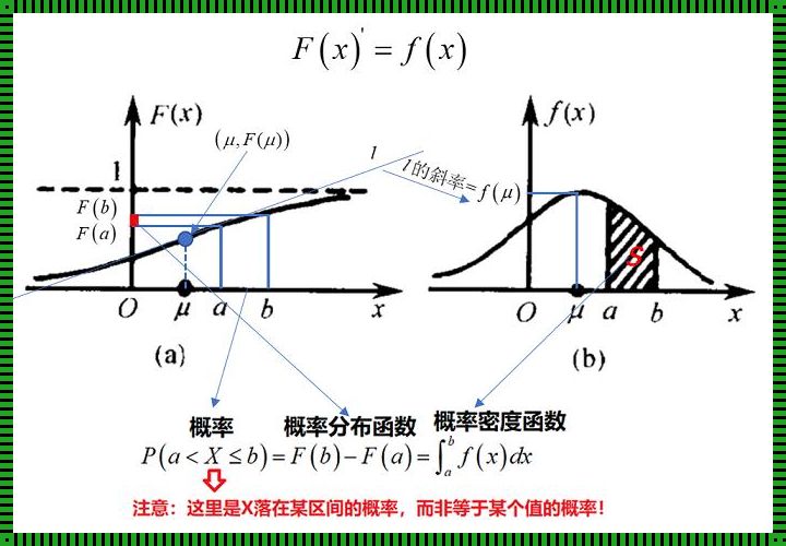 探索伽马函数概率密度函数的奥秘：惊现数学之美