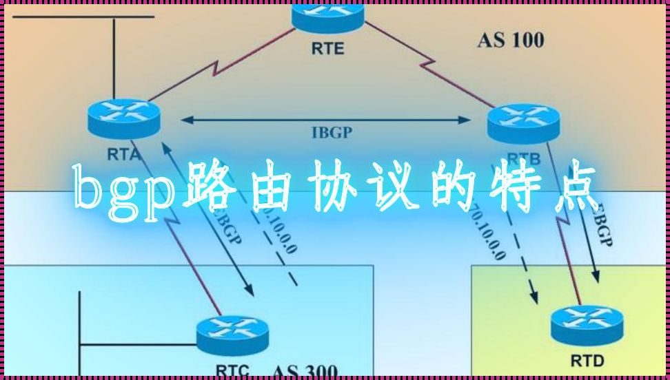 探究网络世界的导航仪：三种常用路由协议