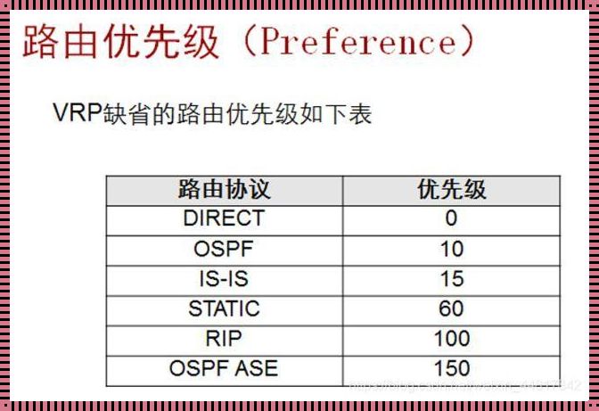 探索路由协议优先级顺序的奥秘