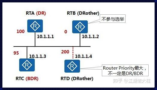 基于链路状态算法的路由协议：互联网世界的导航系统