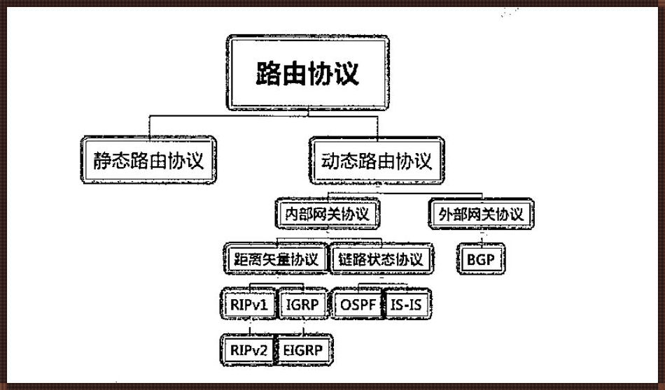 无类路由协议的浪漫告白