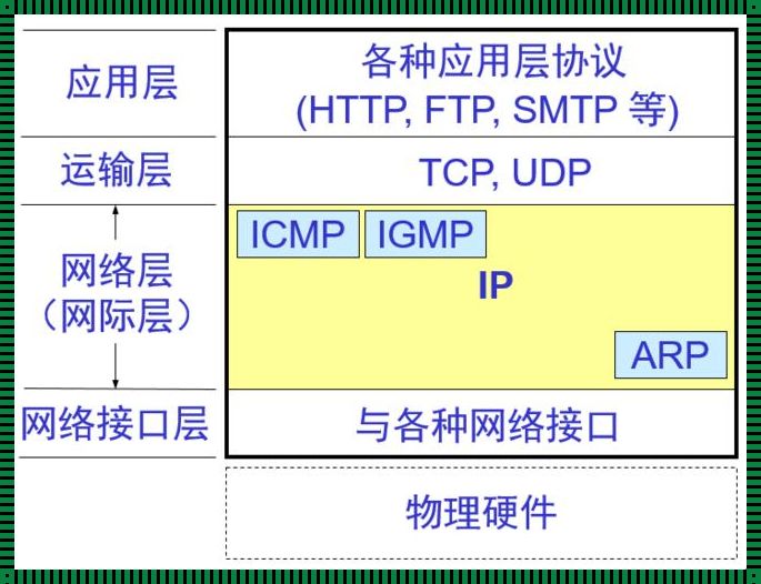 IP路由协议的孤独之旅：一个感性的探索