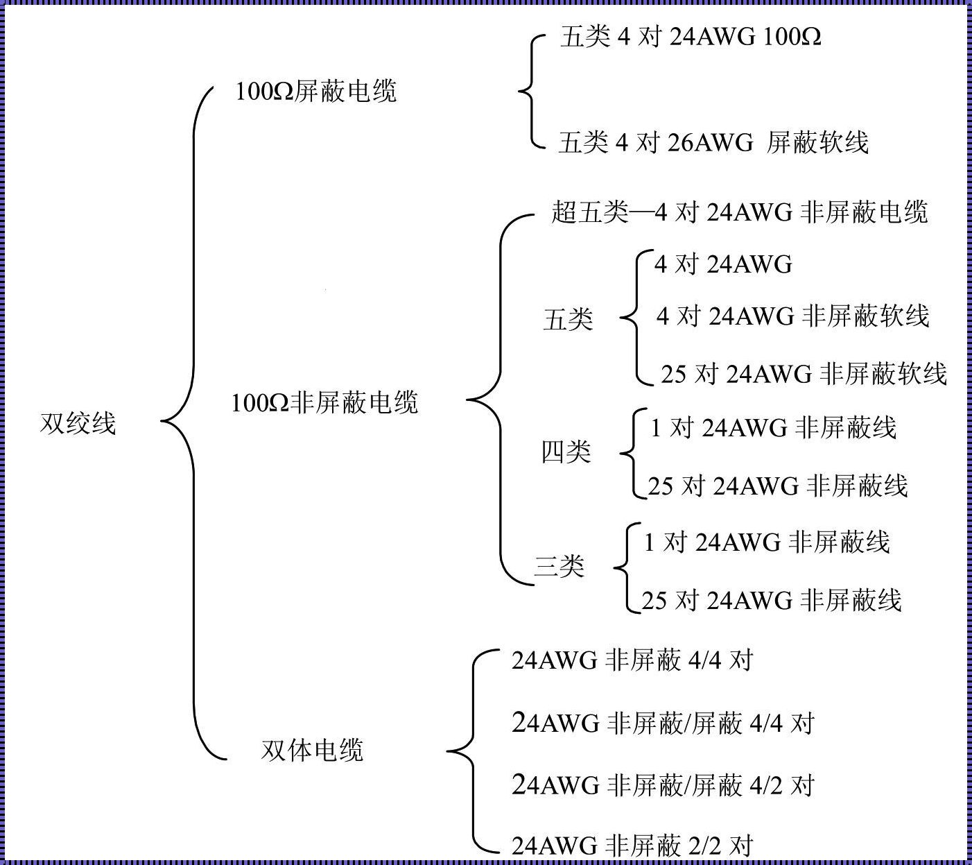 揭秘双绞线分类：一种技术探索之旅