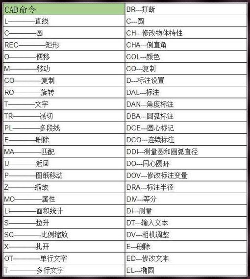 CAD修复快捷键：提升设计效率的关键