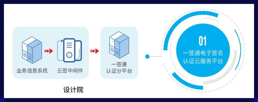 《云证平台：科技推进的新篇章》